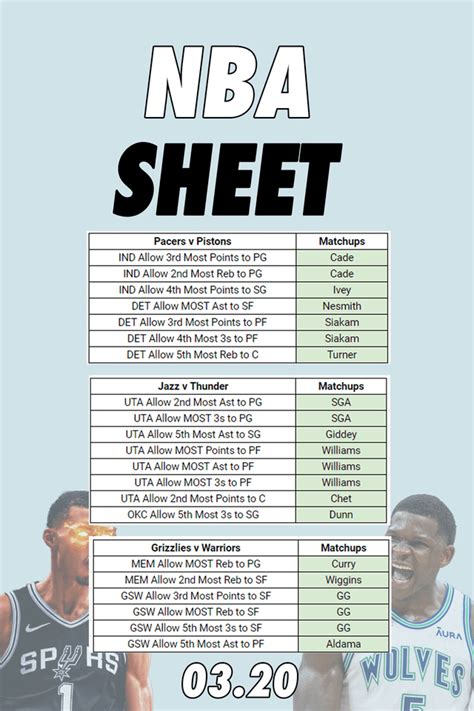nba betting model reddit|NBA Betting Model : r/BettingPicks .